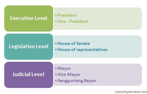 Philippines government structure and political parties .